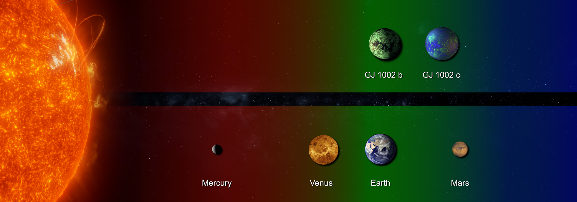 Comparación de tamaños de los dos planetas descubiertos. Crédito: NASA y Alejandro Suárez Mascareño (IAC)