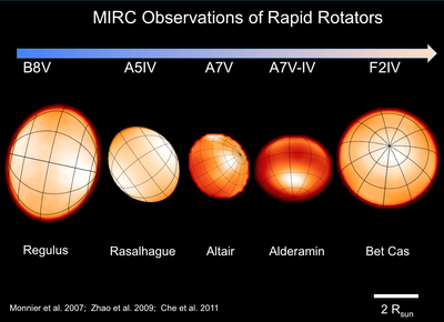 Observaciones de MIRC para rotadores rapidos