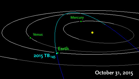 Trayectoria del asteroide