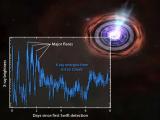 Espectro en rayos X de Sw 1644+57