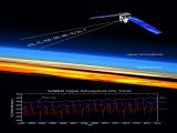 Atmospheric warming