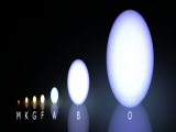 Clasificación espectral de estrellas de Morgan y Keenan