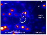 Star closest to centre of Milky Way