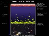 Reionization diagram