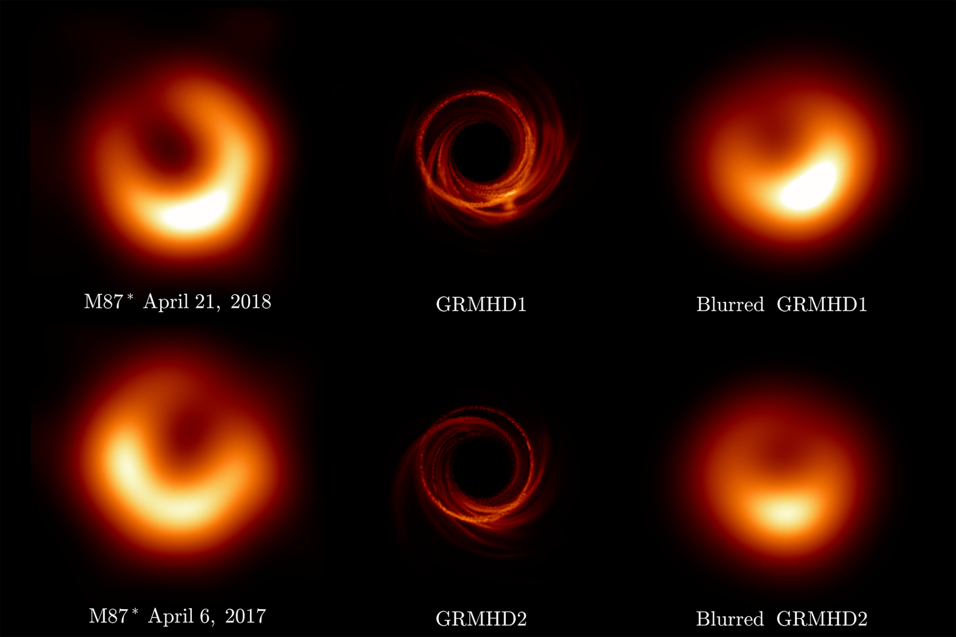 Avances en el estudio de M87*: revelan detalles del turbulento flujo de acreción del agujero negro