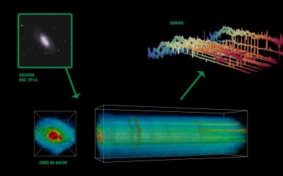 Sonificación de datos: una nueva forma de estudiar el universo