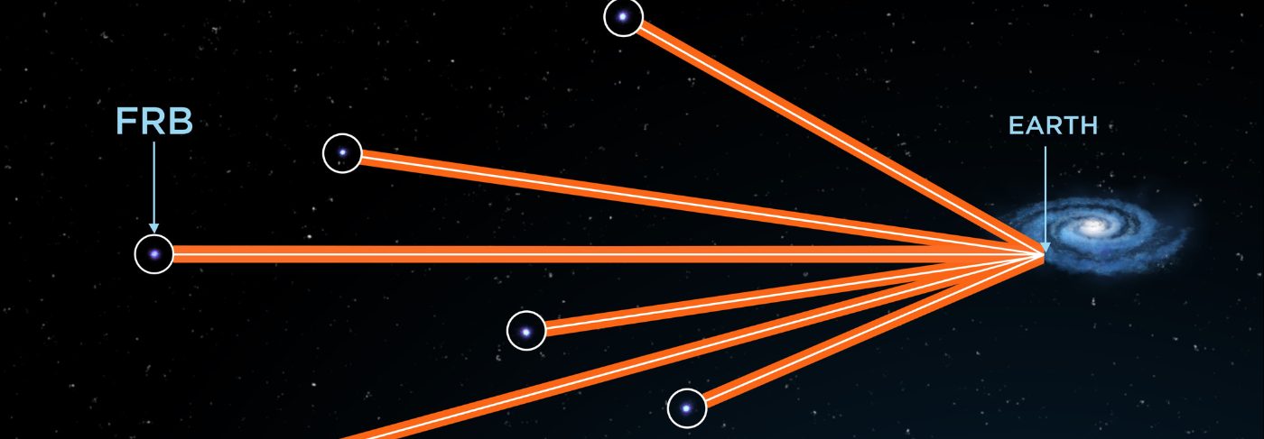 Fast Radio Bursts (FRBs)