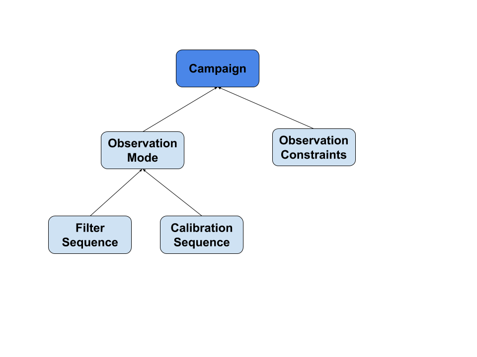 MIMA Observation Model